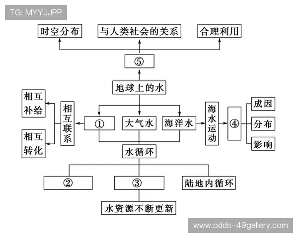 足球球星的全面构成解析：从技术能力到心理素质的多维度分析